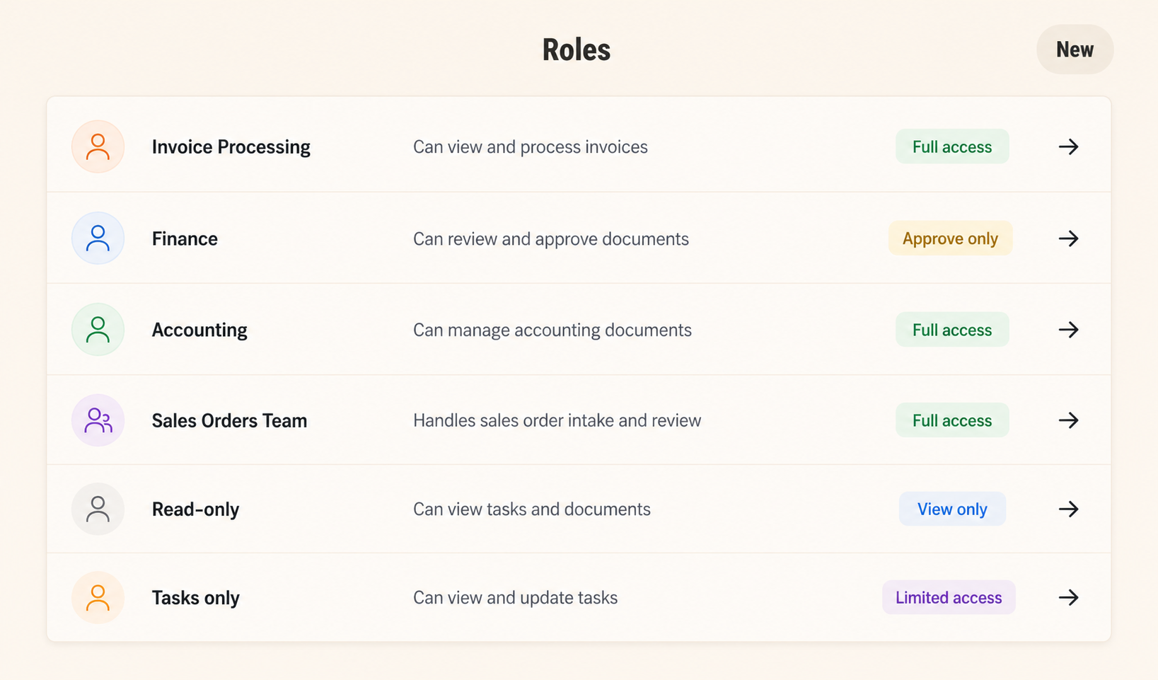 Paperwork roles and access control