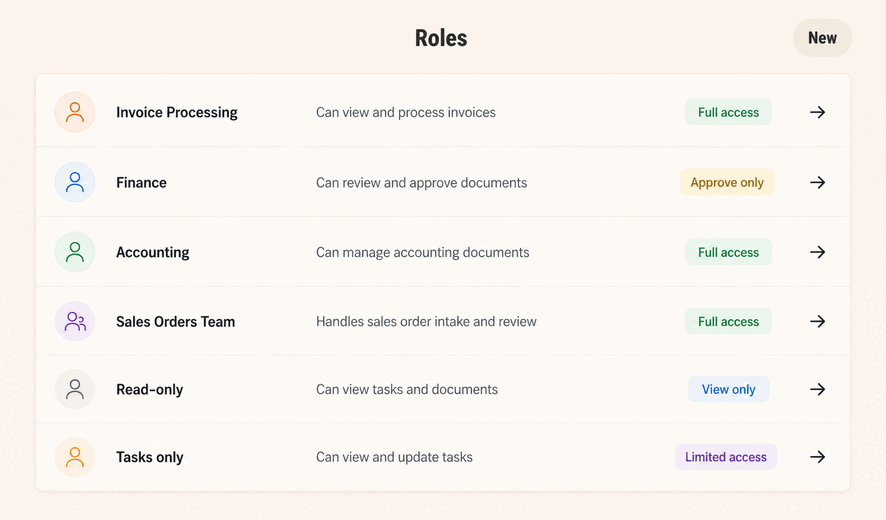 Paperwork roles and access control