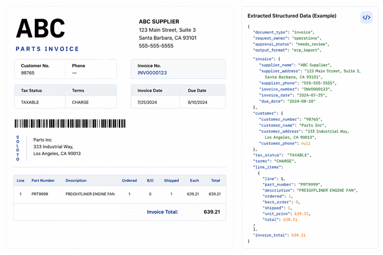 Paperwork extracted structured data