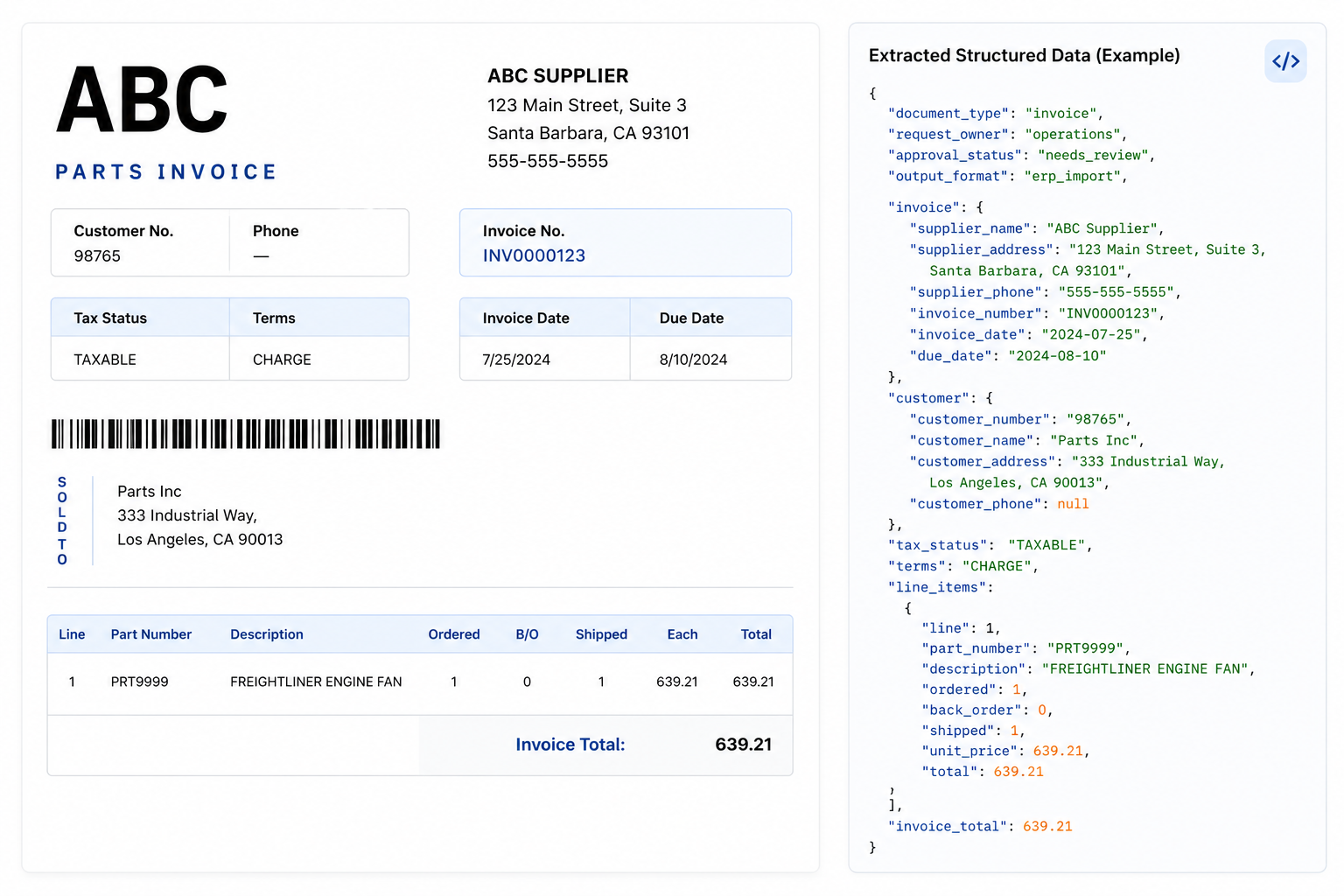 Paperwork extracted structured data